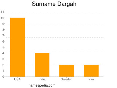 nom Dargah
