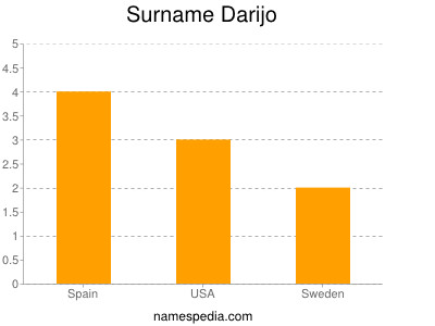 Surname Darijo