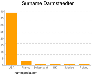 Surname Darmstaedter
