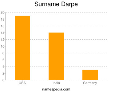 Surname Darpe