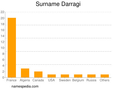 Surname Darragi