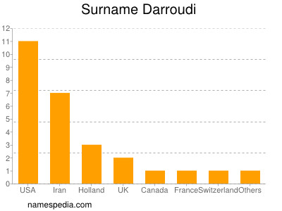 Surname Darroudi