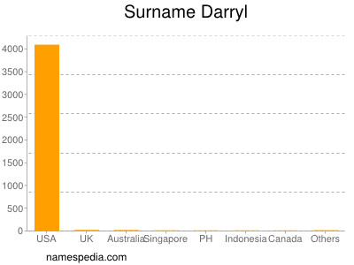 Surname Darryl