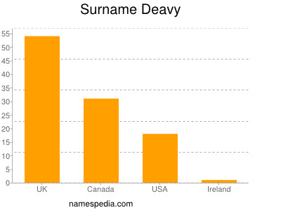 Surname Deavy