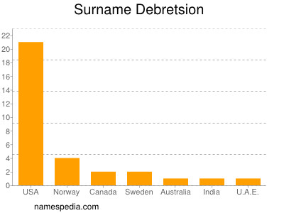 Surname Debretsion
