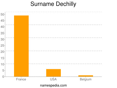 Surname Dechilly