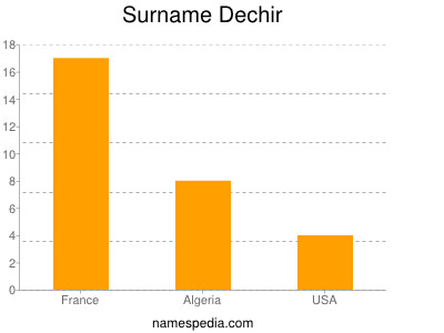 Familiennamen Dechir