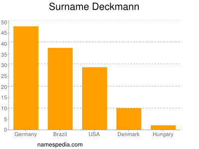 Surname Deckmann