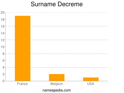Surname Decreme