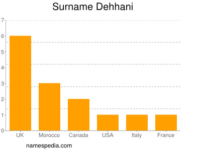 Surname Dehhani