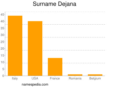 Surname Dejana
