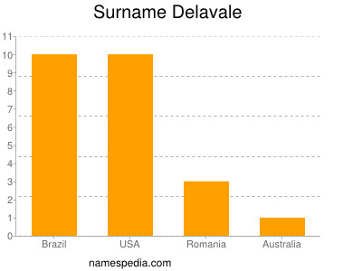 Surname Delavale