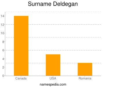 Surname Deldegan