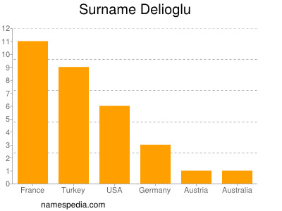 Surname Delioglu