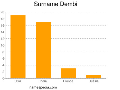 Surname Dembi