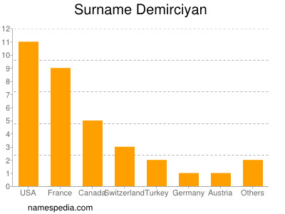 Surname Demirciyan