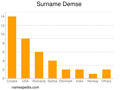 Surname Demse