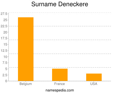 Surname Deneckere