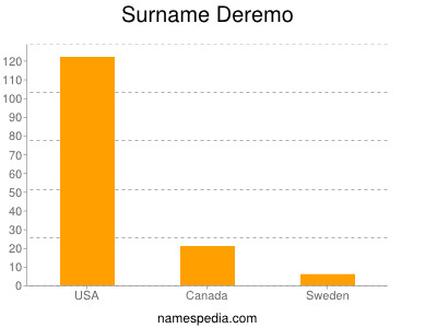 nom Deremo