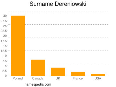 Surname Dereniowski
