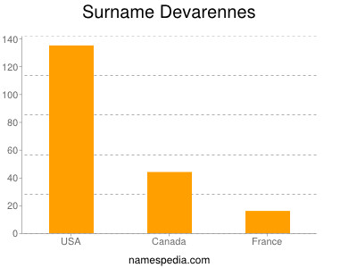 Surname Devarennes
