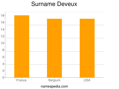 Surname Deveux