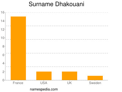 Surname Dhakouani