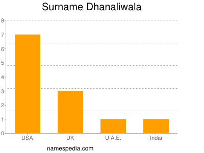 Familiennamen Dhanaliwala