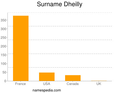 Surname Dheilly