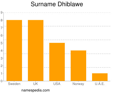 Surname Dhiblawe
