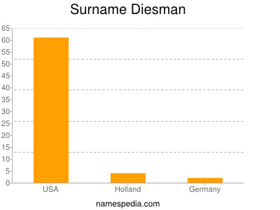 Surname Diesman