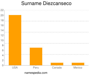 Surname Diezcanseco