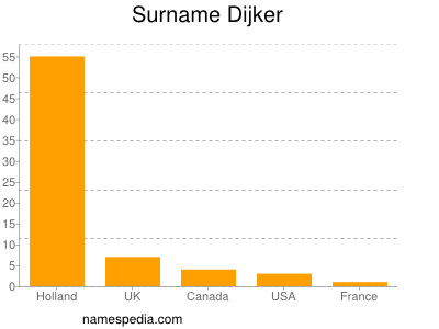 Surname Dijker