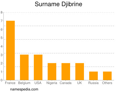 Surname Djibrine
