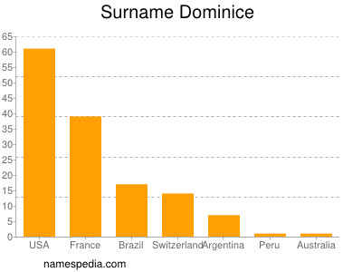 nom Dominice