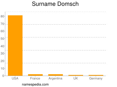 Surname Domsch