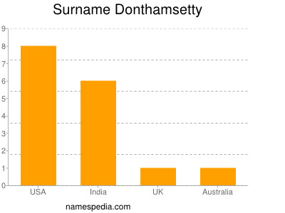 Surname Donthamsetty