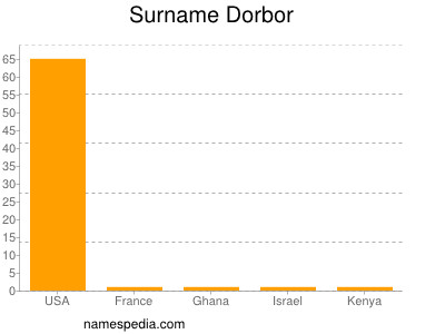 Surname Dorbor