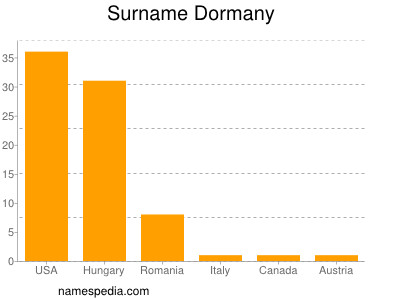Surname Dormany