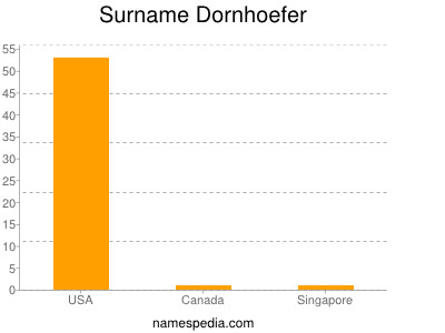 Surname Dornhoefer