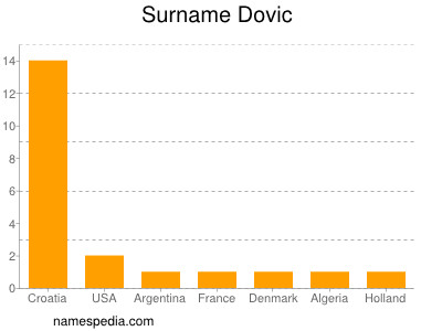Surname Dovic