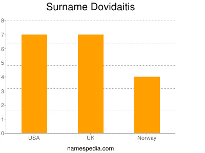Surname Dovidaitis