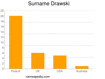 nom Drawski