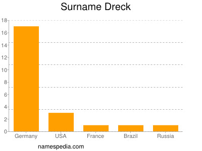 Surname Dreck