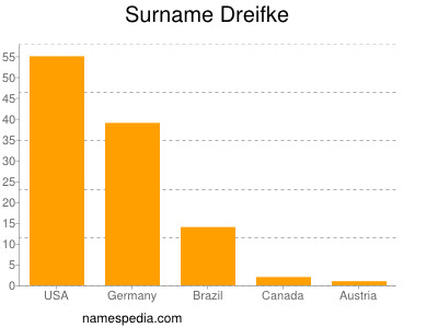 Surname Dreifke