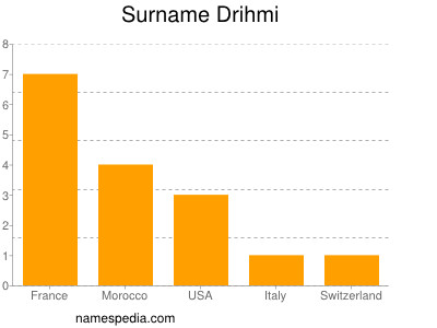 Surname Drihmi