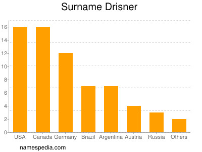 Surname Drisner