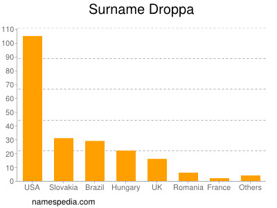 nom Droppa