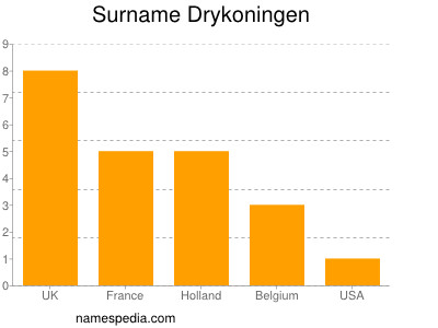 Surname Drykoningen