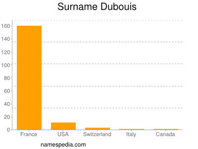 Surname Dubouis